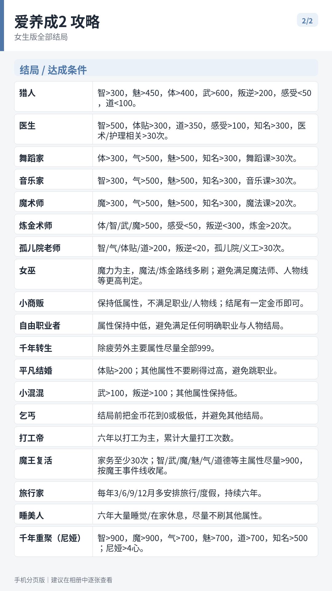爱养成2女生攻略 3