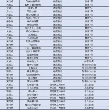 【3月】举报游戏违规行为专用帖