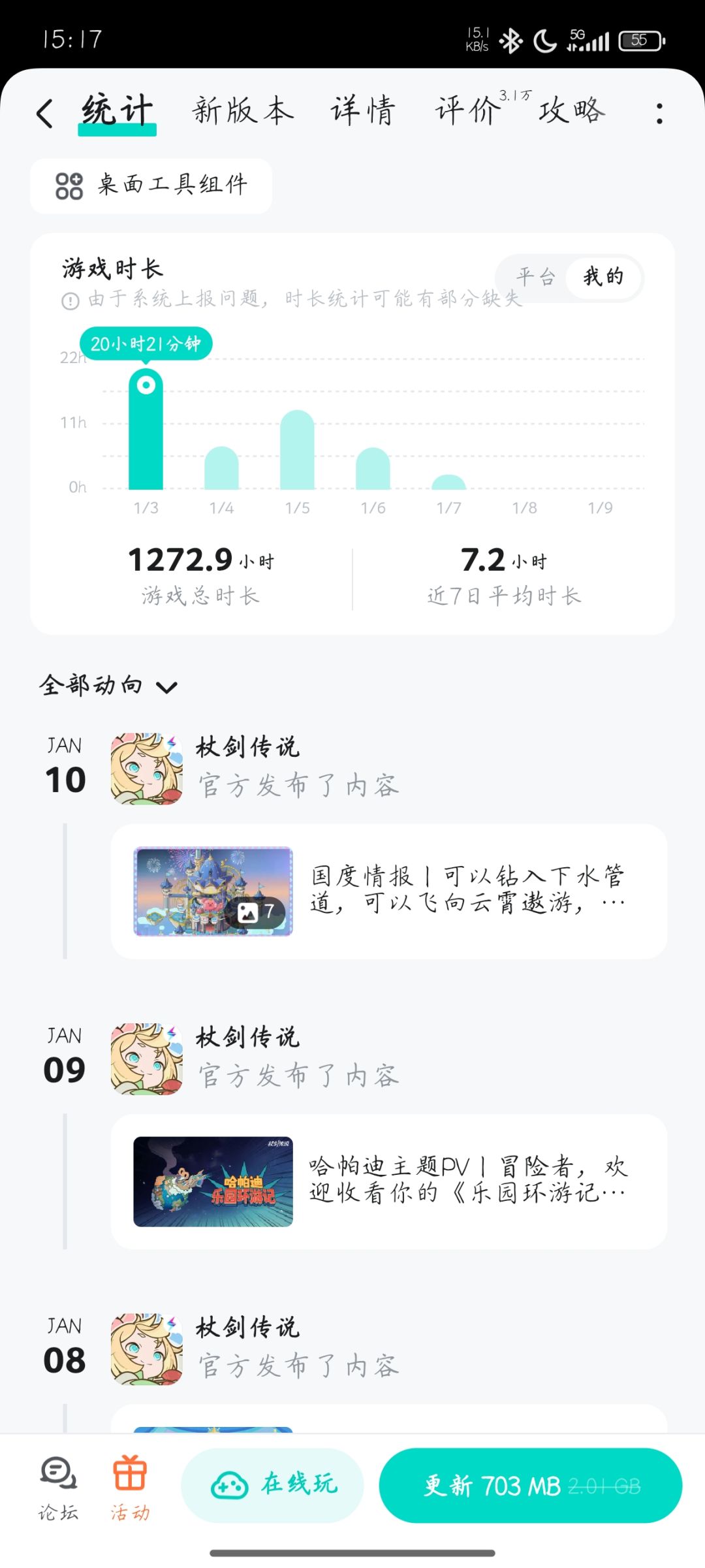 1.5w氪144天游戏时长1k+玩不下去了 2