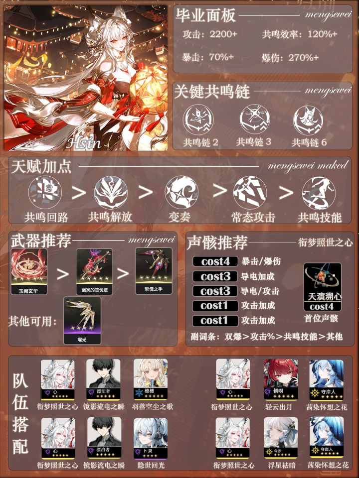 心月狐毕业一图流截图