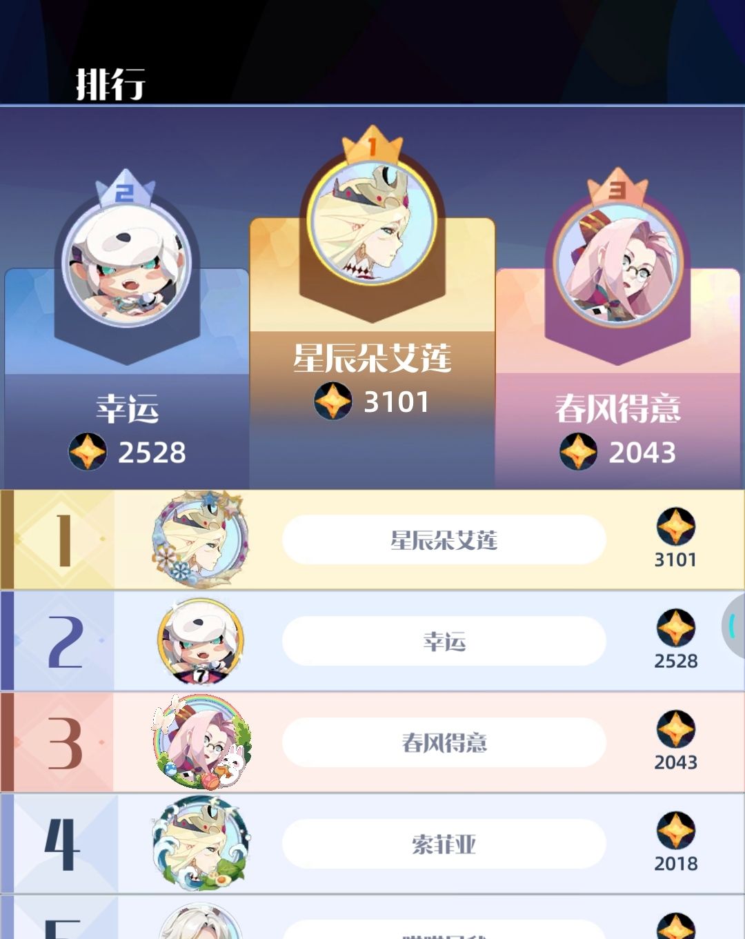 匿名讨厌星辰谷爱凌和这个排名方式 3
