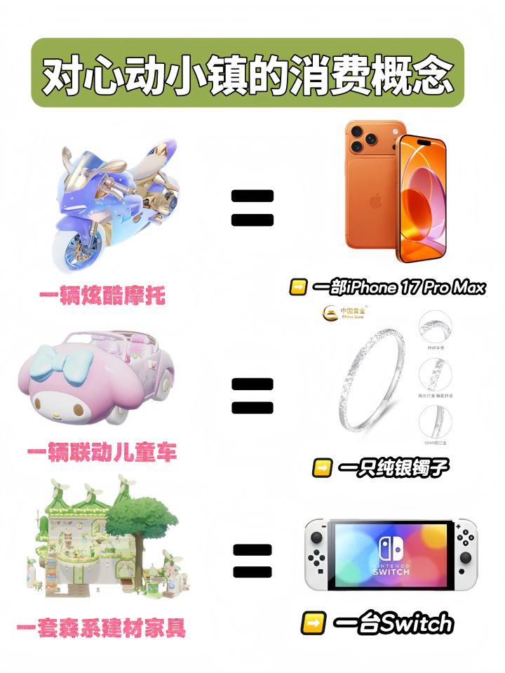 对心动小镇氪金概念belike 大家氪了多少!截图