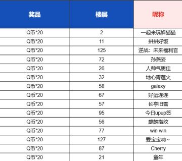 【已开奖】【有奖话题】如果我是发牌员...............