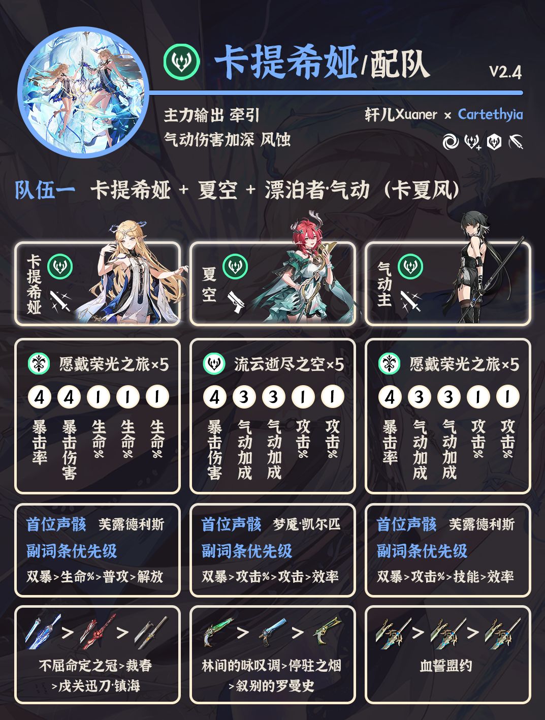 鸣潮配队 | V2.4卡提希娅配队详解 1