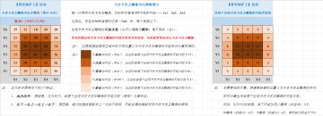 分享：卡皮卡皮王雕像的寻出策略和寻出步骤