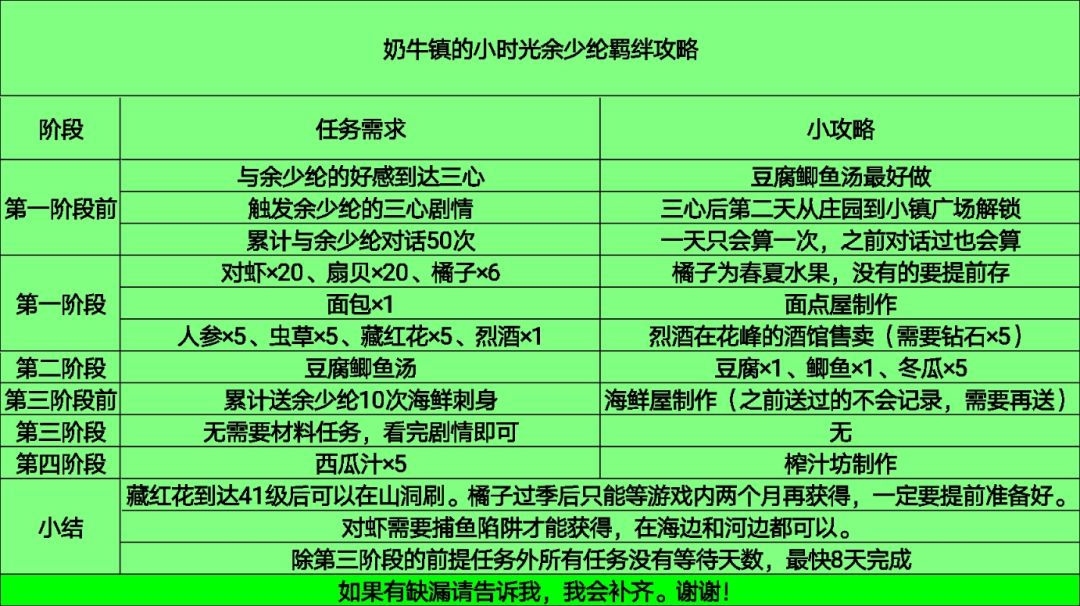 余少纶羁绊攻略 2