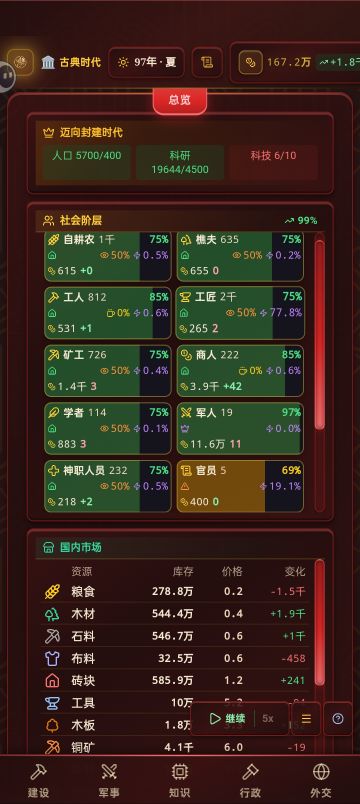 独创牺牲品理论：地主弃子