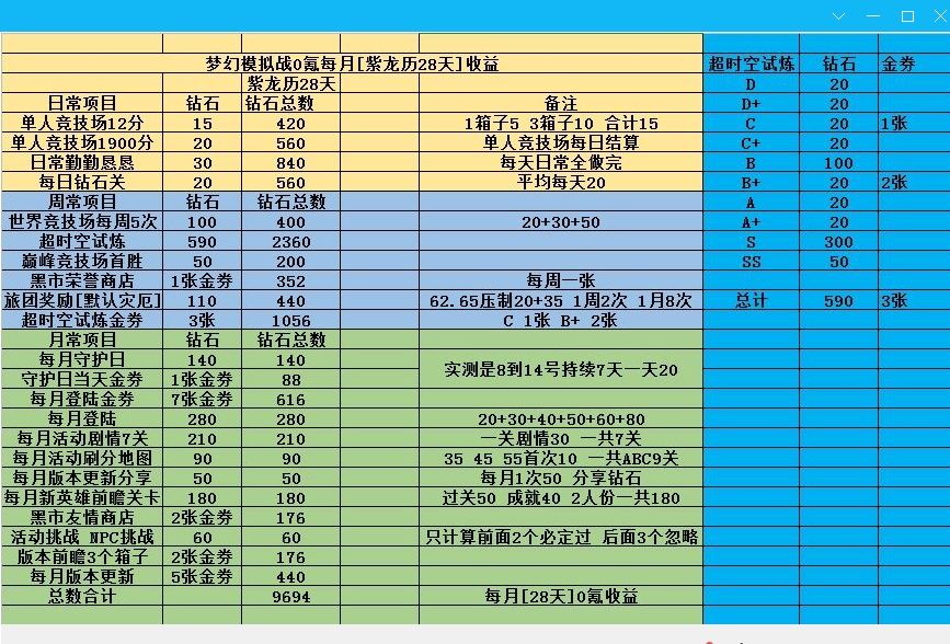 【新区必备】快来抱团! 3
