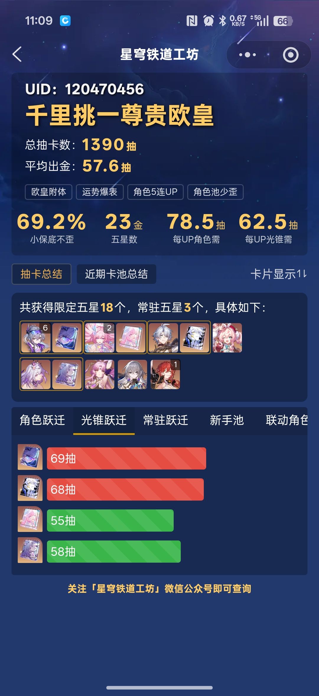 大家都花了多少抽来给狼尊? 2