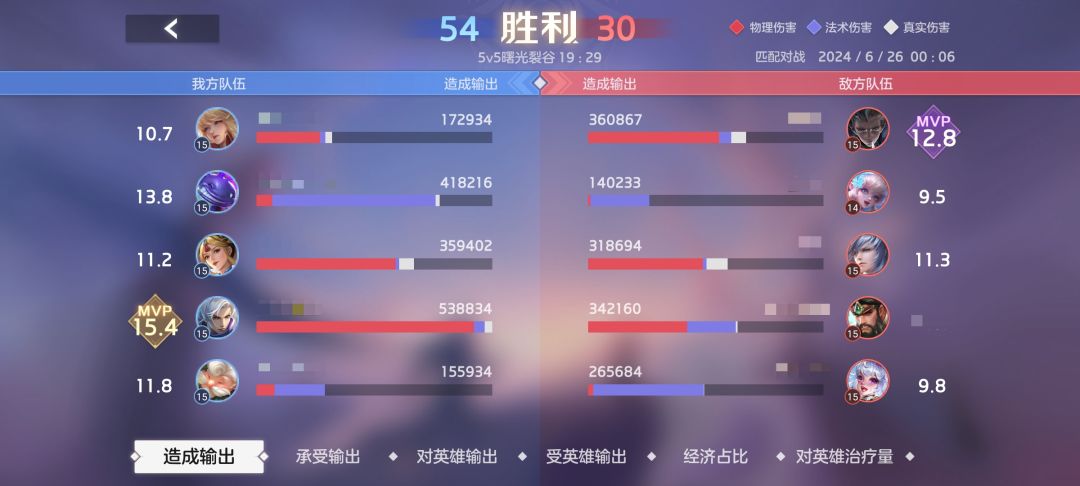 齐格飞推荐出装及星盘~ 3