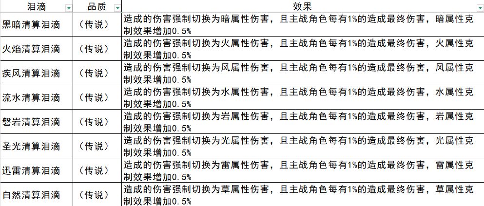 求教贴 1