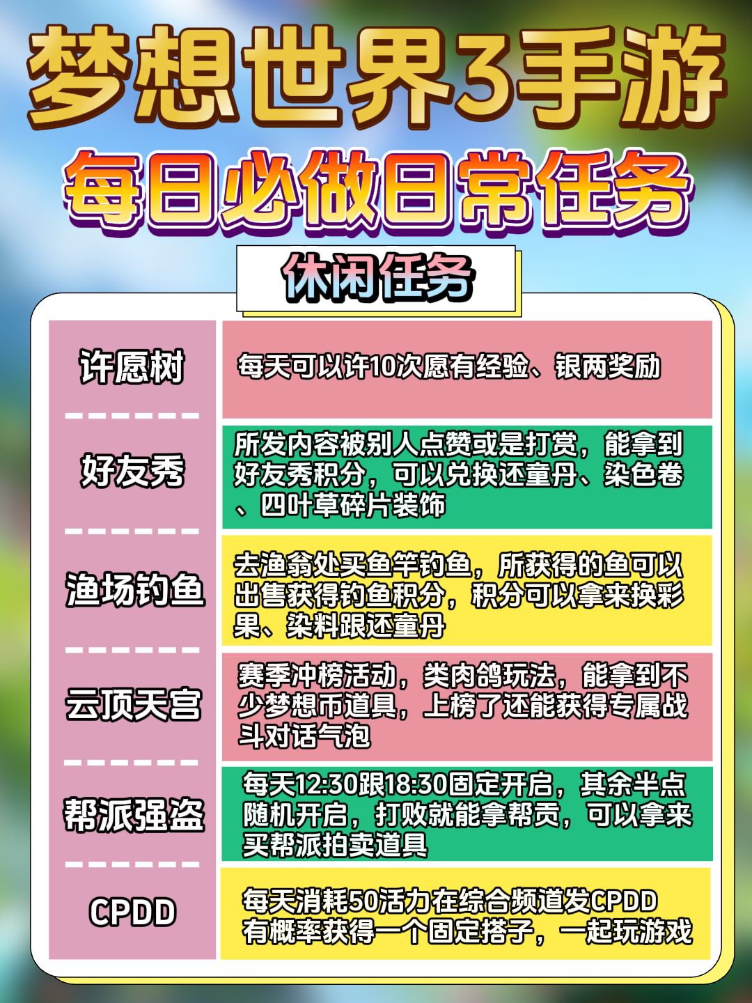 每日必做日常任务清单!萌新快速提升必看! 3