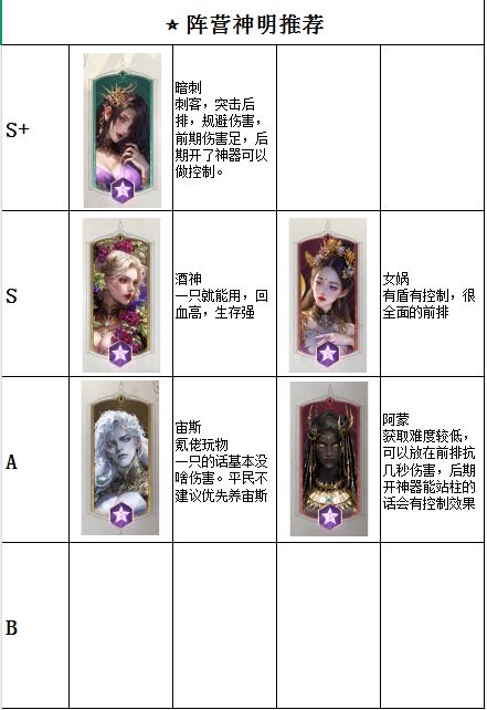 星阵营及黑桃阵营神明推荐截图