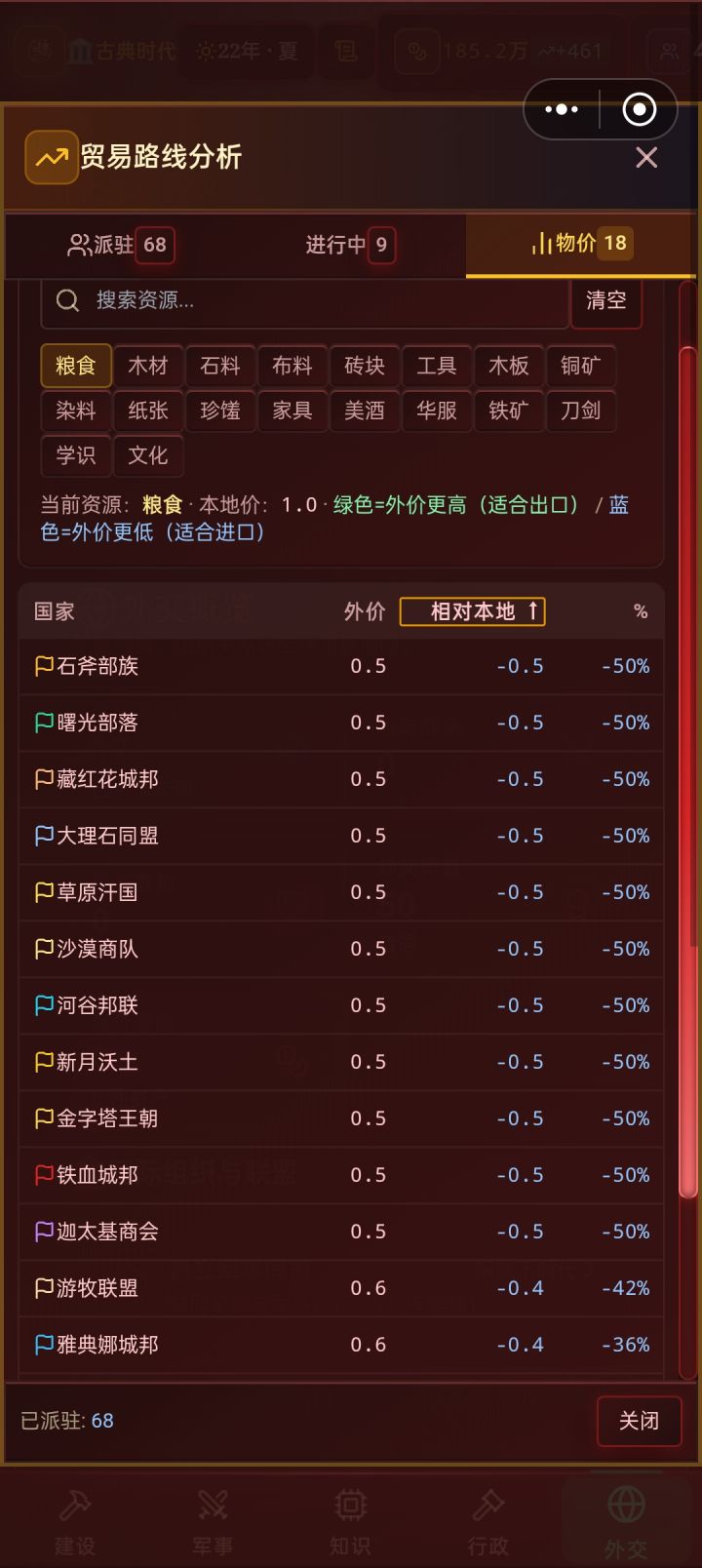 是我物价高还是国外物价低?截图