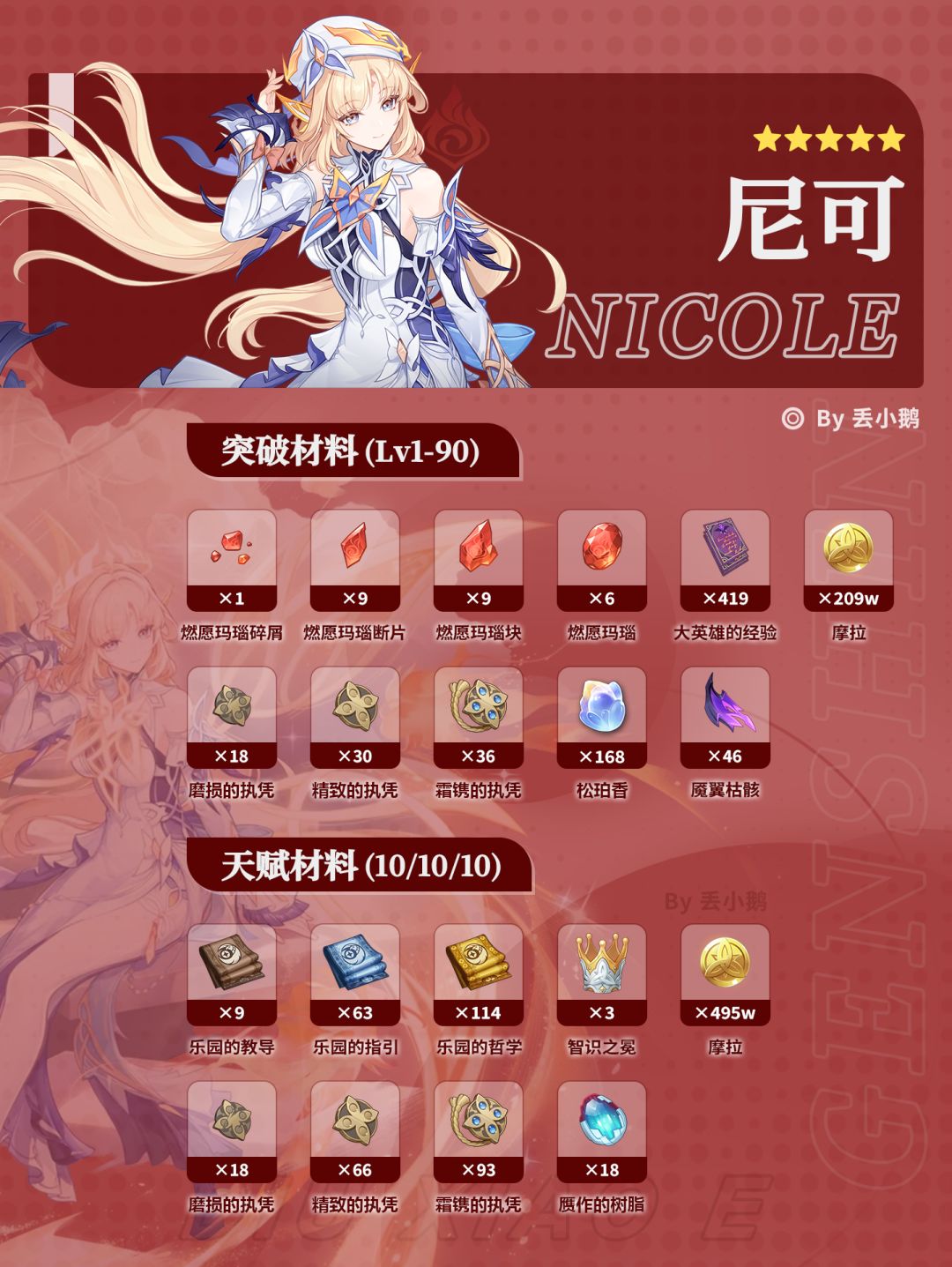 【月之七】上半Up角色突破天赋材料 2