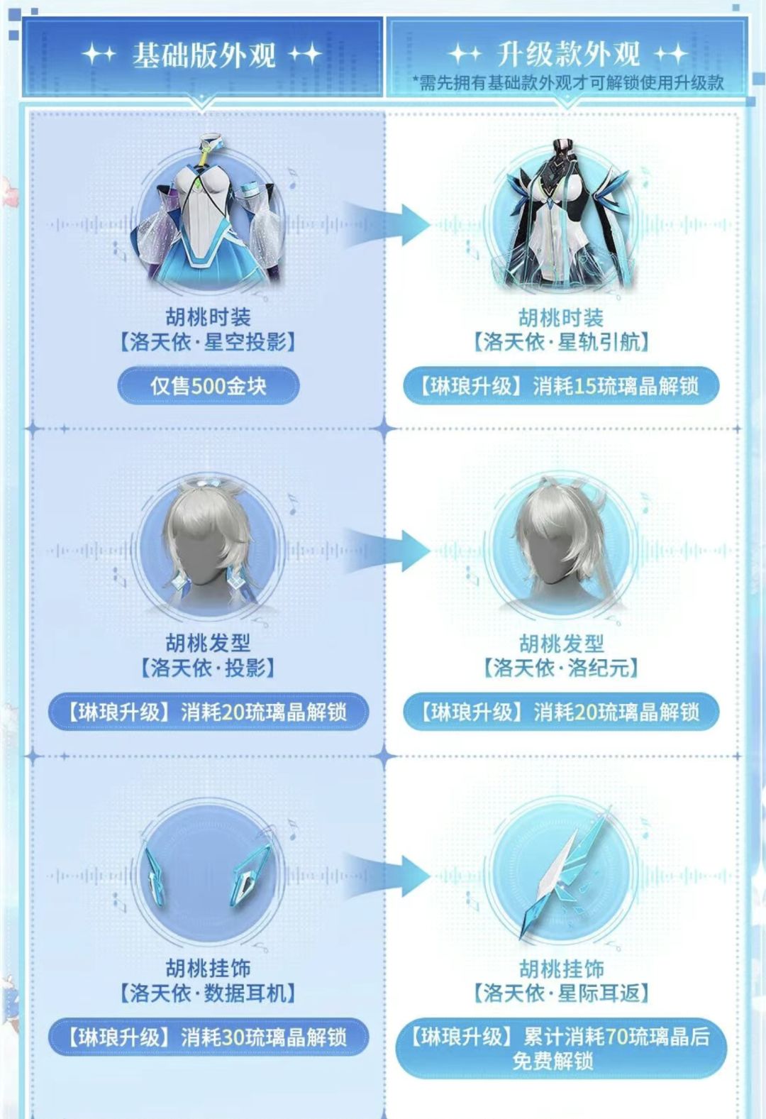 梦幻联动9.25开启!胡桃专属时装来了 4