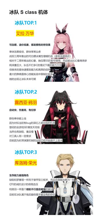 不同队伍内的角色评级——冰＆暗队篇
冰队
当前版本的冰队轮切紧凑，基本上无懈可击
但切换的节奏被破就会很容易陷入窘境
因为这个队伍的几个S级主力角色的机制所限
这支队伍只适合多C
因此对萌新来说整体造价略高，但放在当前版本还是比较亲民的
冰系现在只缺一个强力的二/三代装甲型救场，在凹分上的体验相对欠佳
比较建议在获得艾拉·万华后再开始组建
暗队
暗队的机体操作难度都比较低
而且其A级队伍造价便宜收