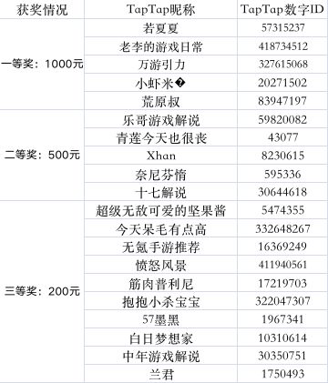 【像素世界大冒险】创作者视频征集活动（已开奖）
