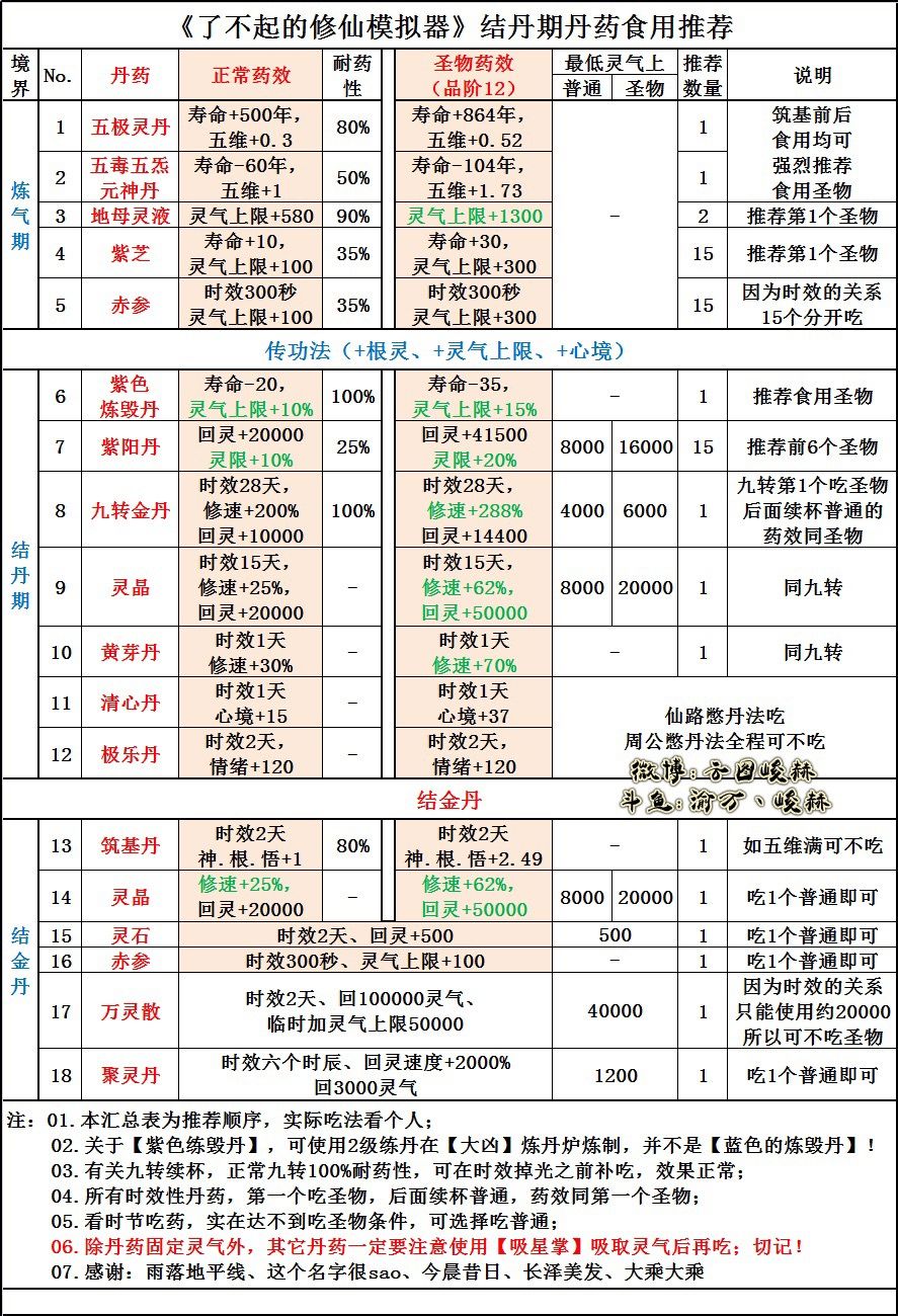 攻略分享 3