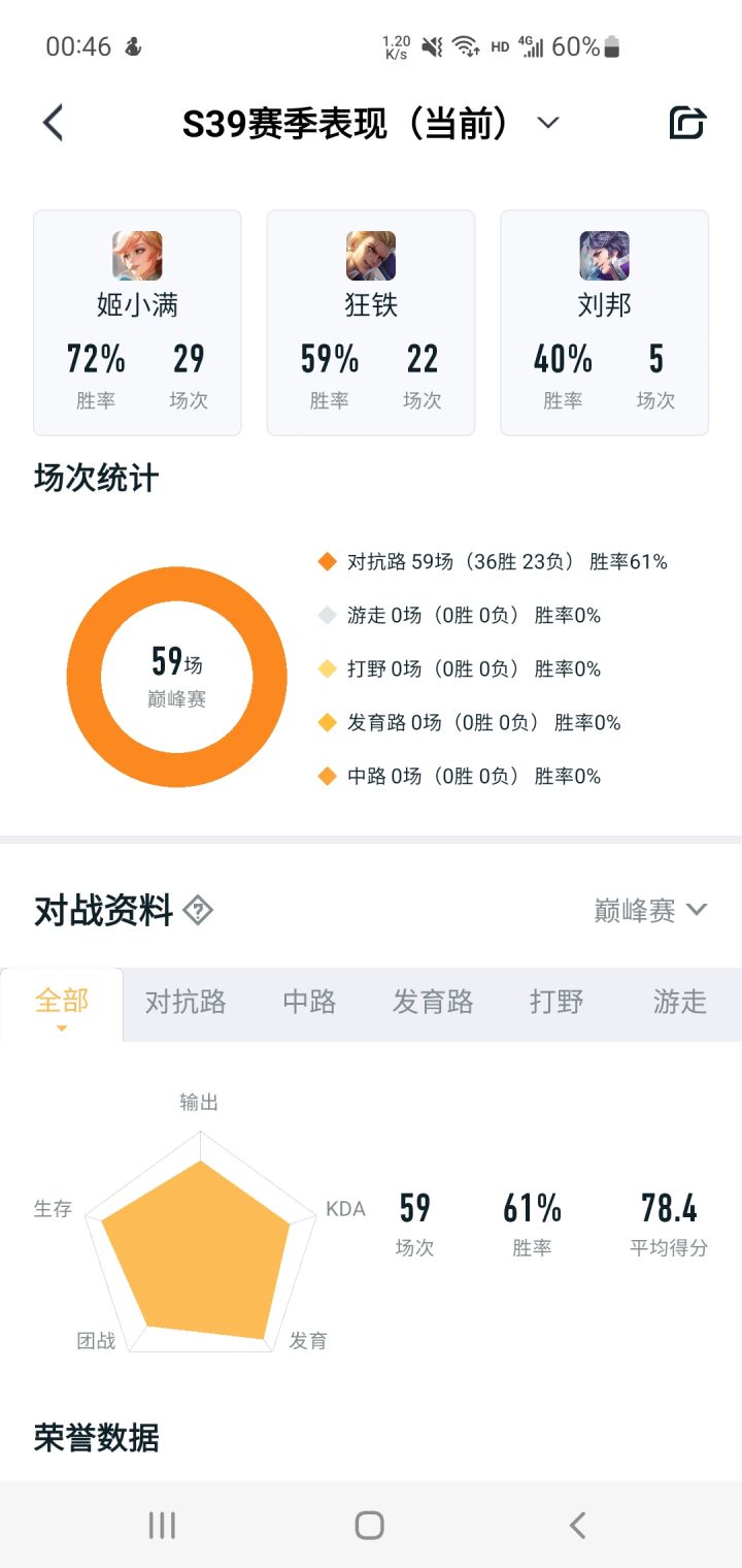 这种算c吗？评分也不行啊截图