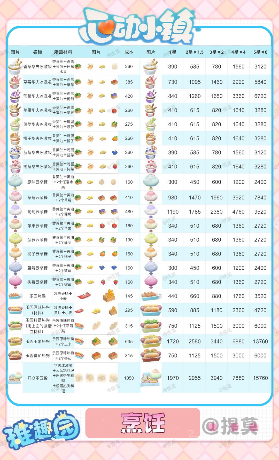 新庆典-稚趣园烹饪攻略截图