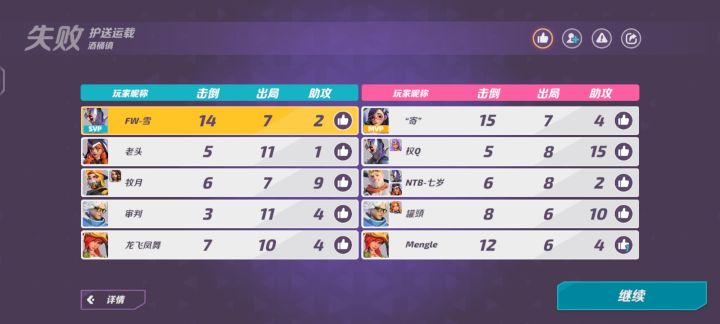 怎么感觉都活在以前3V3似的。。。截图