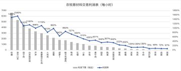 通过种地养殖赚钱