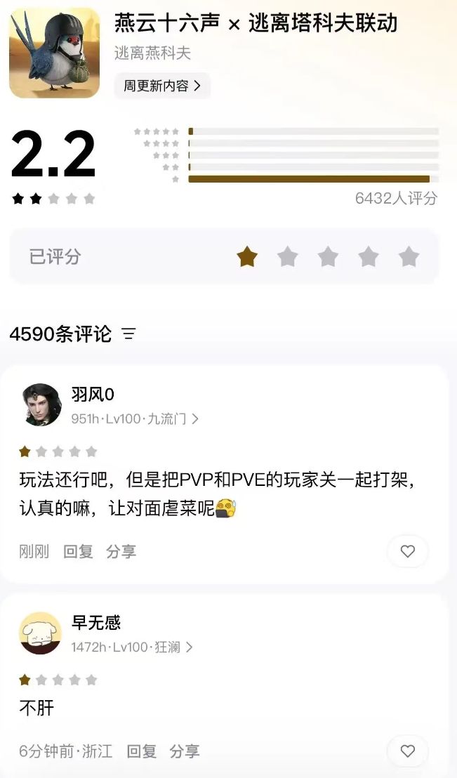 燕云联动大翻车!六千人评分仅2.2分引众怒 1