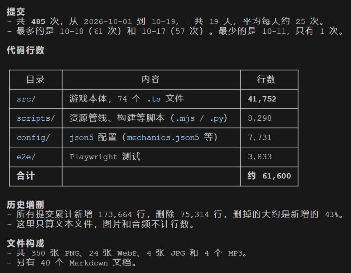 聚光灯 GameJam 开发者日志 05截图
