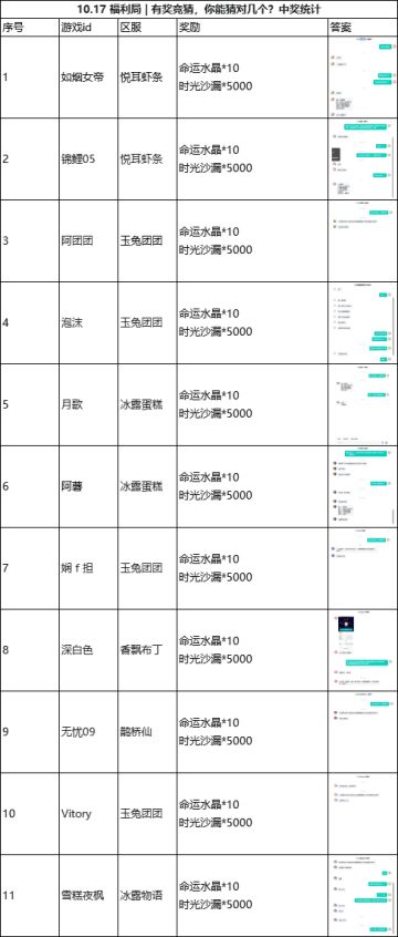 已开奖福利局 | 有奖竞猜，你能猜对几个？