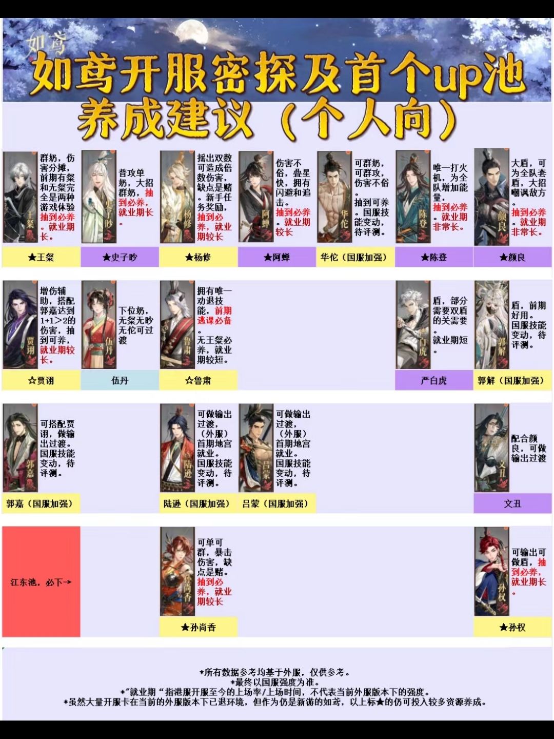🐦如鸢|新手必看攻略防踩坑‼️ 3