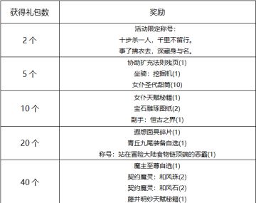 【线下活动】冒险世界齐相聚，开心搞怪赢大礼！