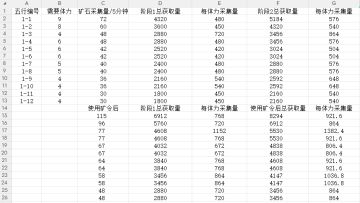 混元五行各个矿点性价比