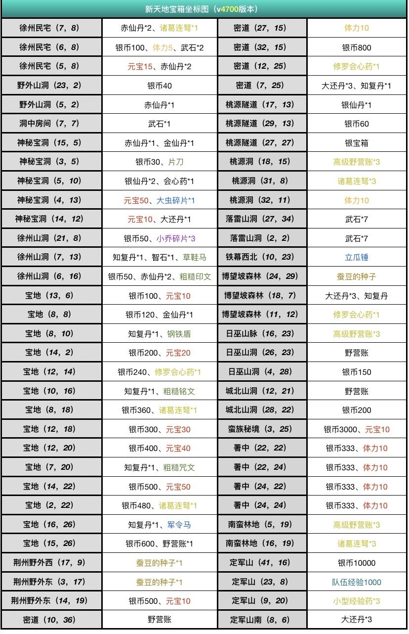 入坑一周以来大佬的图 10