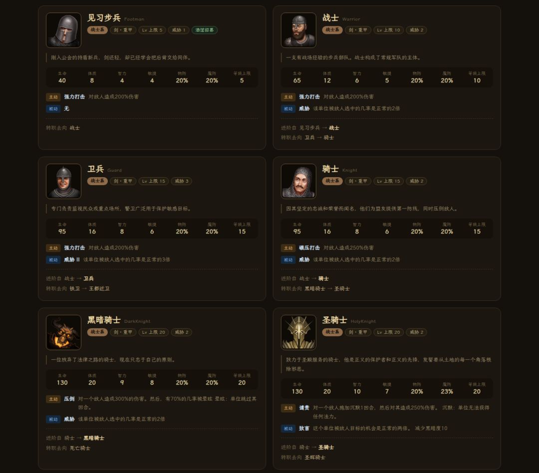 《中世纪会长》职业大全 —— 全 116 职业图鉴 3