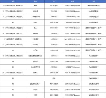 【已开奖】装饰商店上新，快来搭建一个鲜奶油联邦风格的饼干王国