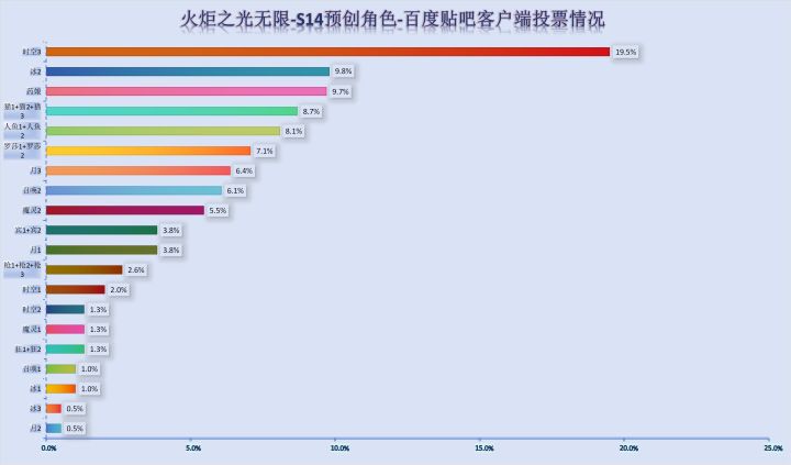 我的信徒们,这个赛季跟你们没关系,转吧截图
