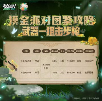 【摸金派对图鉴攻略】武器-狙击步枪