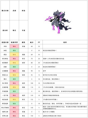 【赛尔号-启航】2022年6月29日限时返场精灵