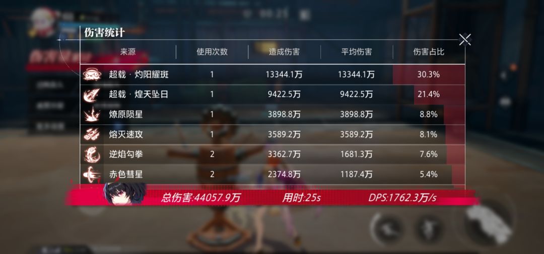 碎星这面板,输出正常吗,玩不明白职业 3