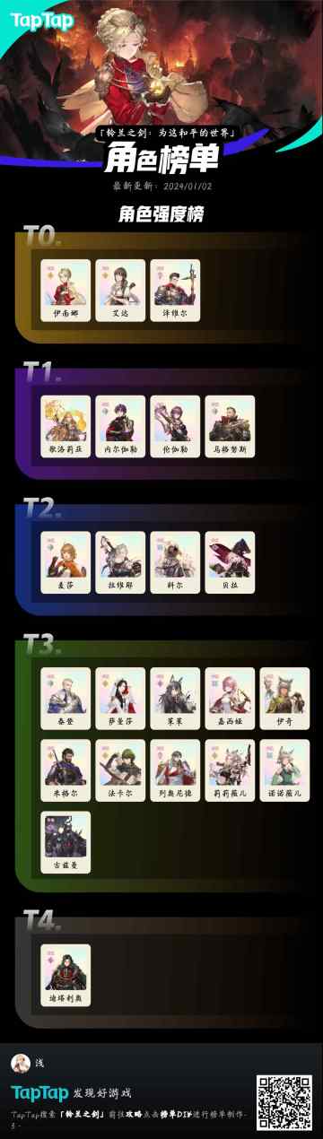 玩了一个多月，目前个人想到的强度榜