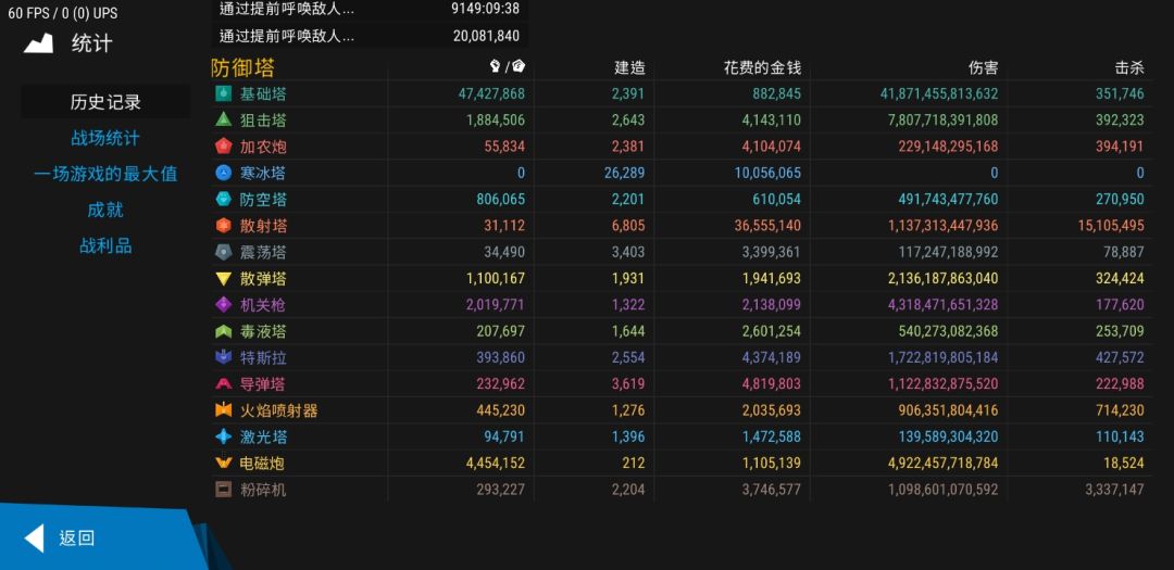 新版本玩一周后的总伤害占比 2