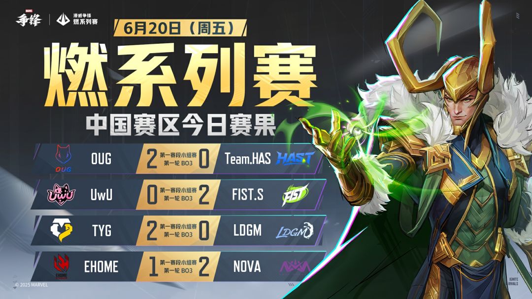 "燃"系列赛中国赛区第一赛段 今日赛果! 1