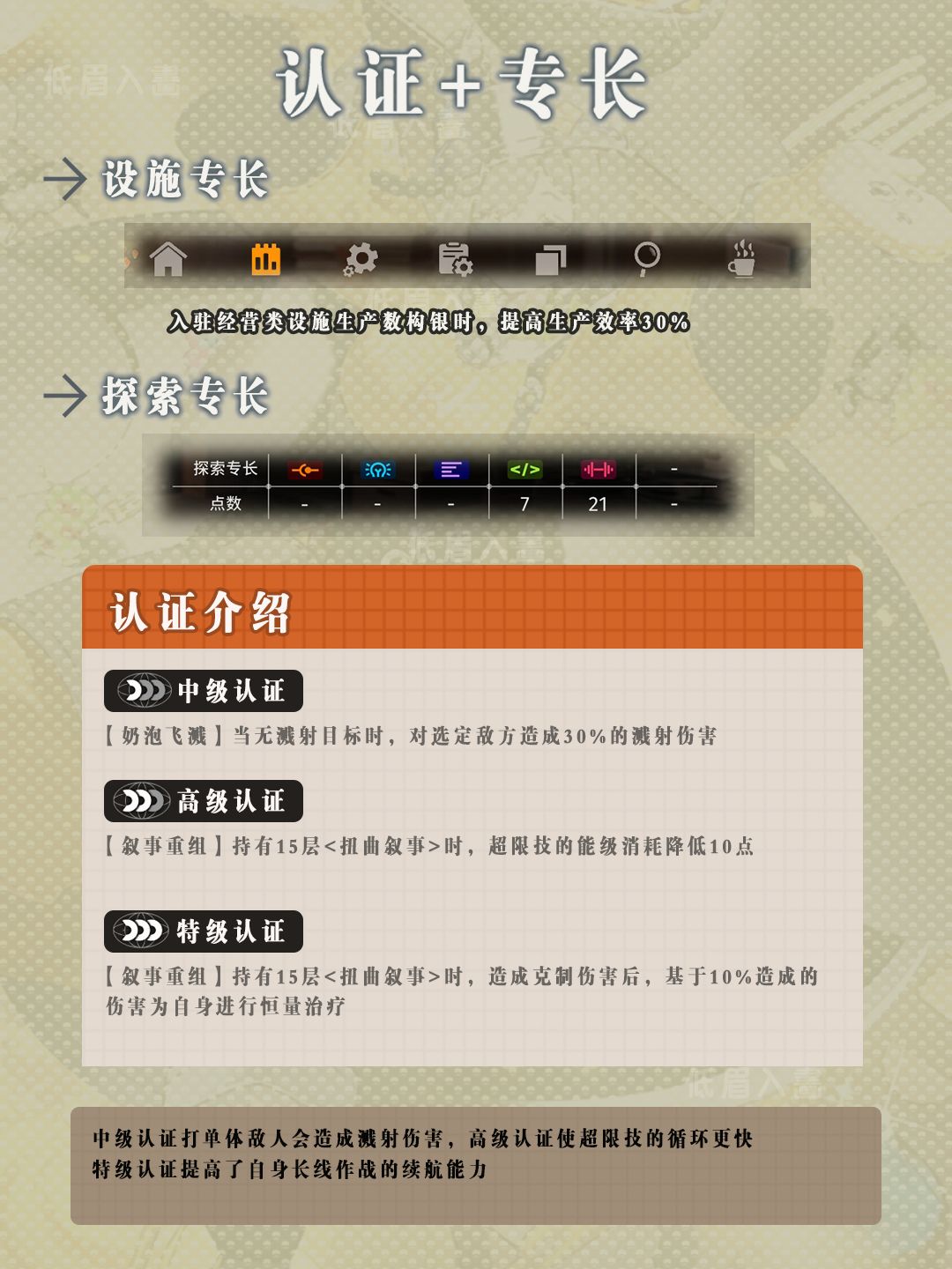 【新月同行】叙非一图流攻略 2