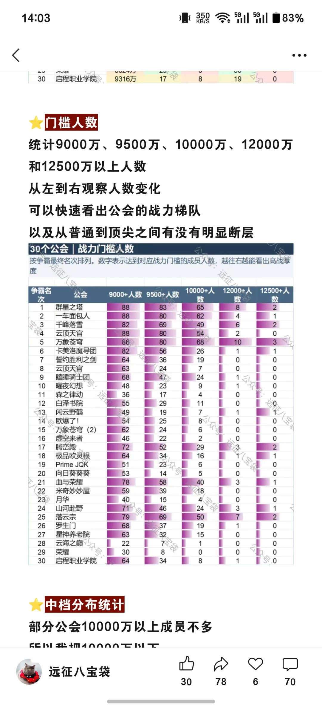 启程第7公会招人，目前有四个坑位 2