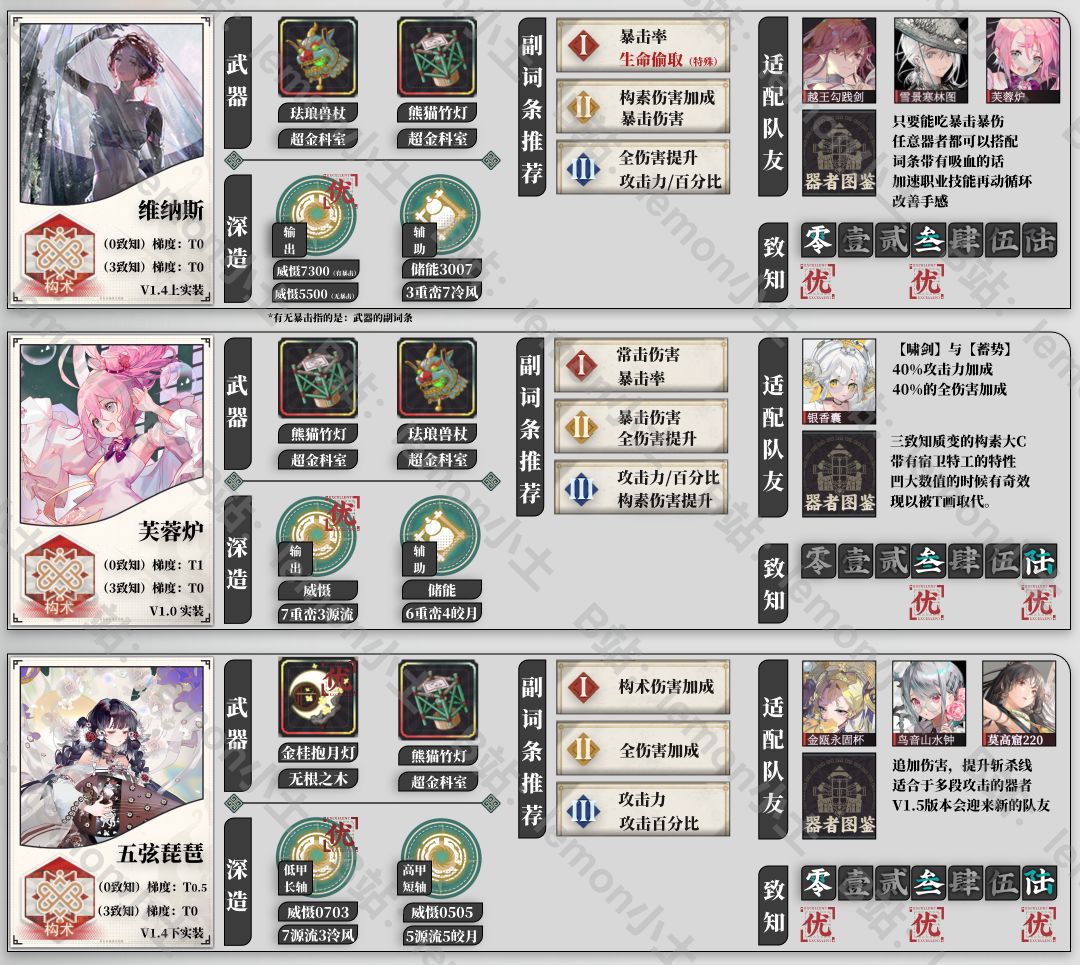 1.5版本 构术角色一图流 萌新入坑新手攻略 3