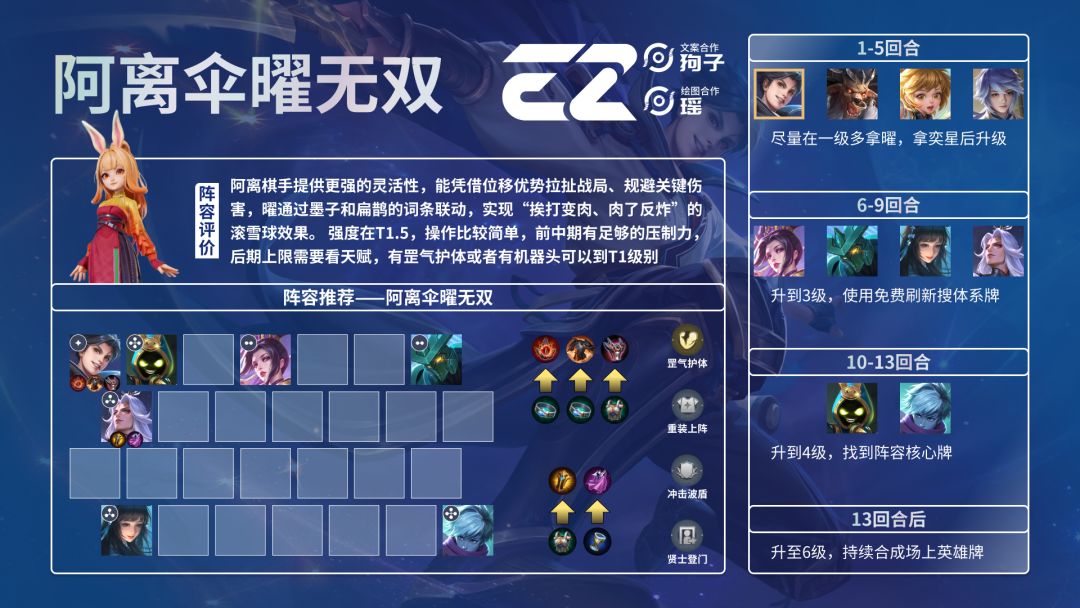 【阿离伞曜】一图流攻略截图