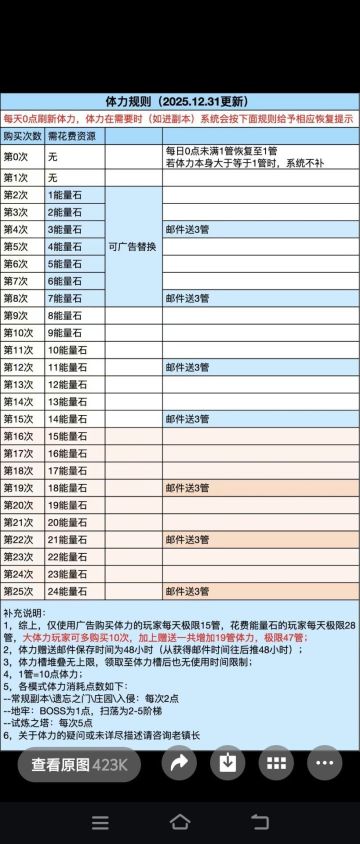 新区氪金攻略3 ，大体力单刷遗迹