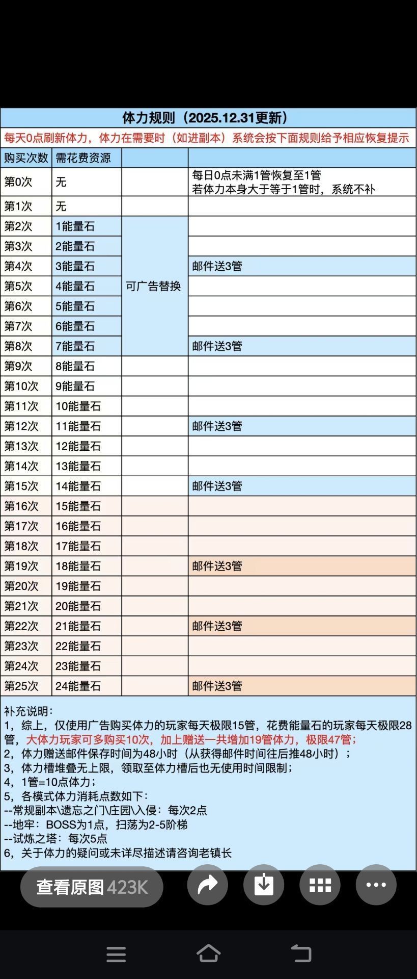 2000能量石能坚持到51吗 1