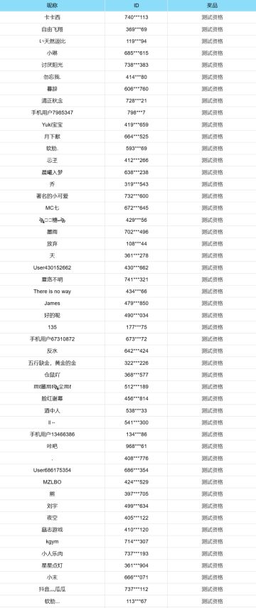 《失控进化》里程碑成就活动开奖啦！